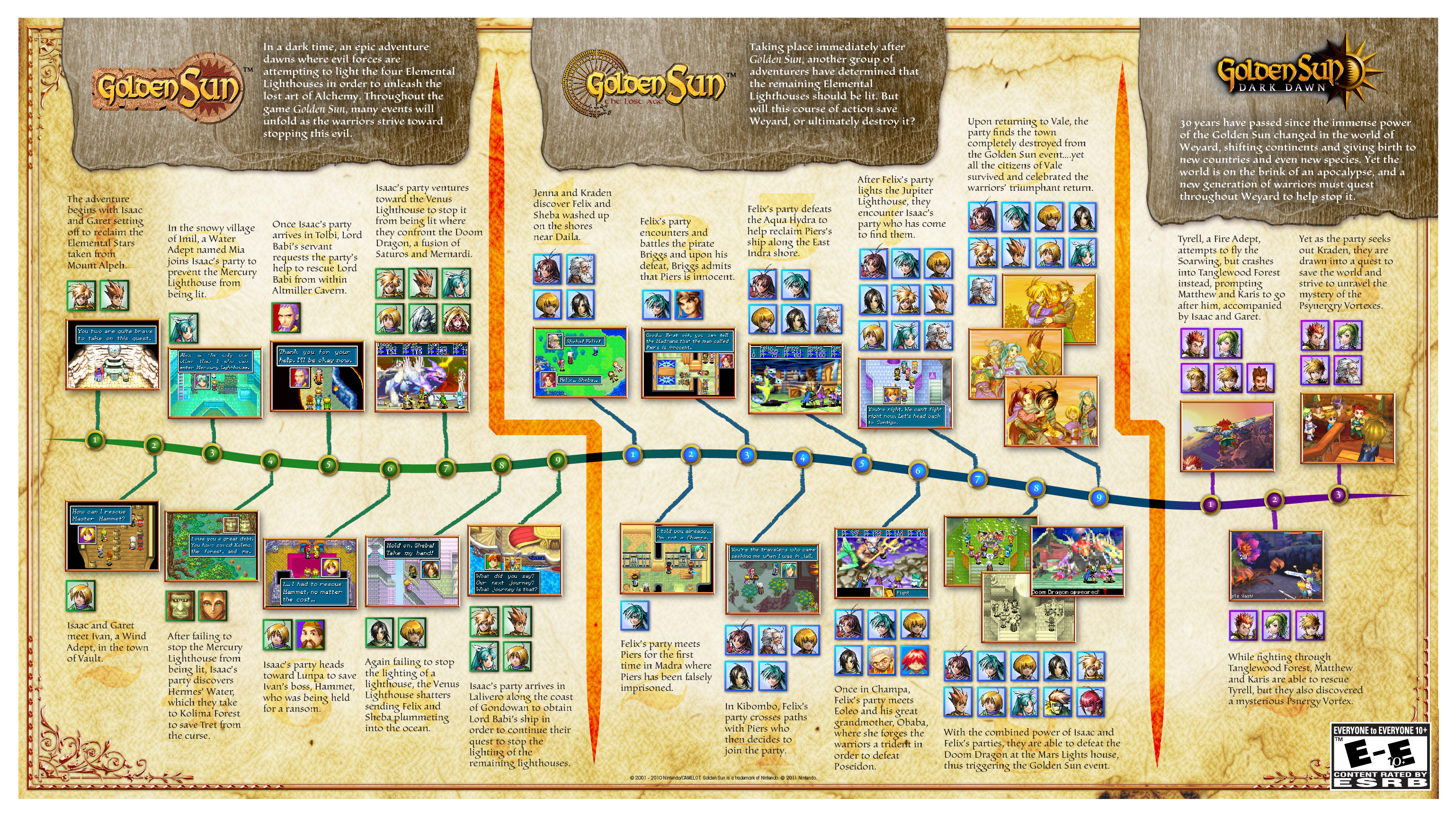 Golden Sun Guide