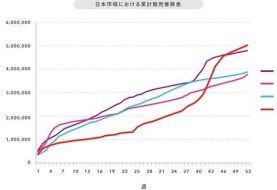 Nintendo 3DS Sells 5 Million Units In Japan Alone