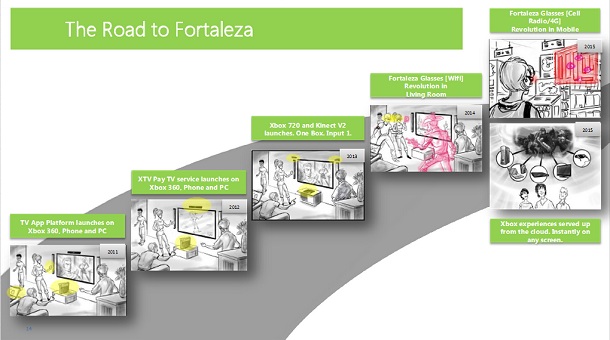Rumor: Document Leaks First Xbox 720 Information?