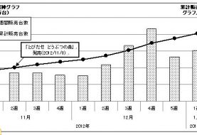 10 Million 3DS Units Sold In Japan