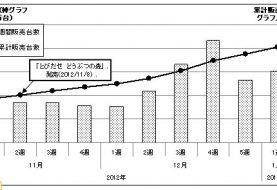 10 Million 3DS Units Sold In Japan