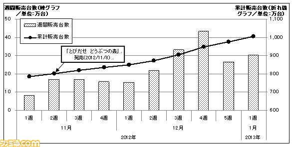 10 Million 3DS Units Sold In Japan