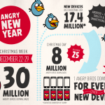 Angry Birds Franchise Earns 30 Million Downloads During Christmas