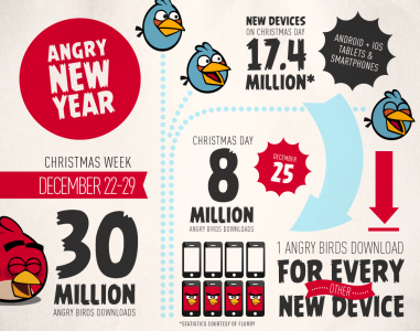 angry birds stats