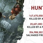 tomb raider stats revealed