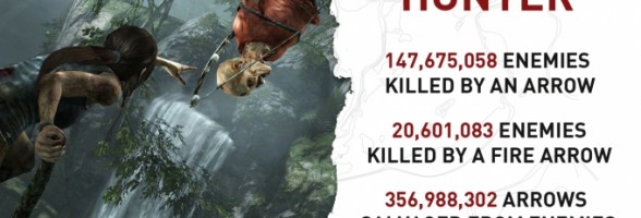 tomb raider stats revealed