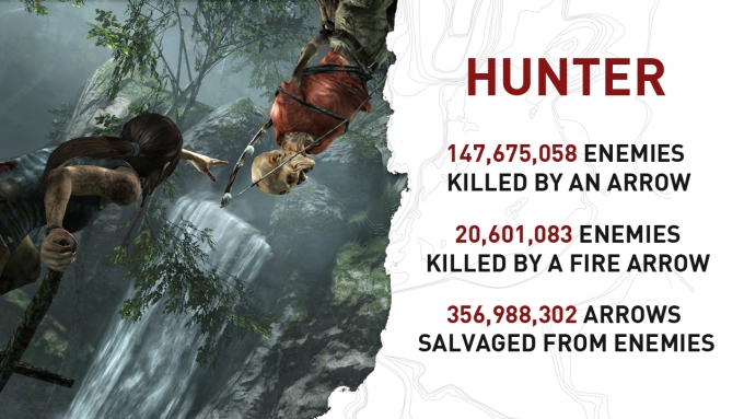 Some Incredible Tomb Raider Stats To Look At