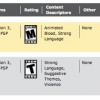 Grand Theft Auto Listing