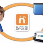 Nintendo Network ID finally coming to 3DS in next update