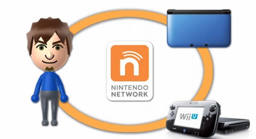 Nintendo Network