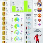 A Look At Some Impressive FIFA 14 Stats