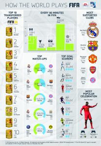 20131205_fifa_14_infographic