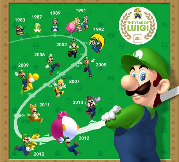 The Year Of Luigi Has Officially Concluded