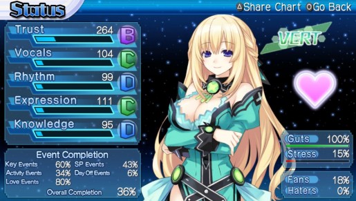 Hyperdimension Neptunia Producing Perfection (1)