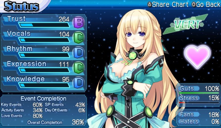 Hyperdimension Neptunia: Producing Perfection Coming To US This June