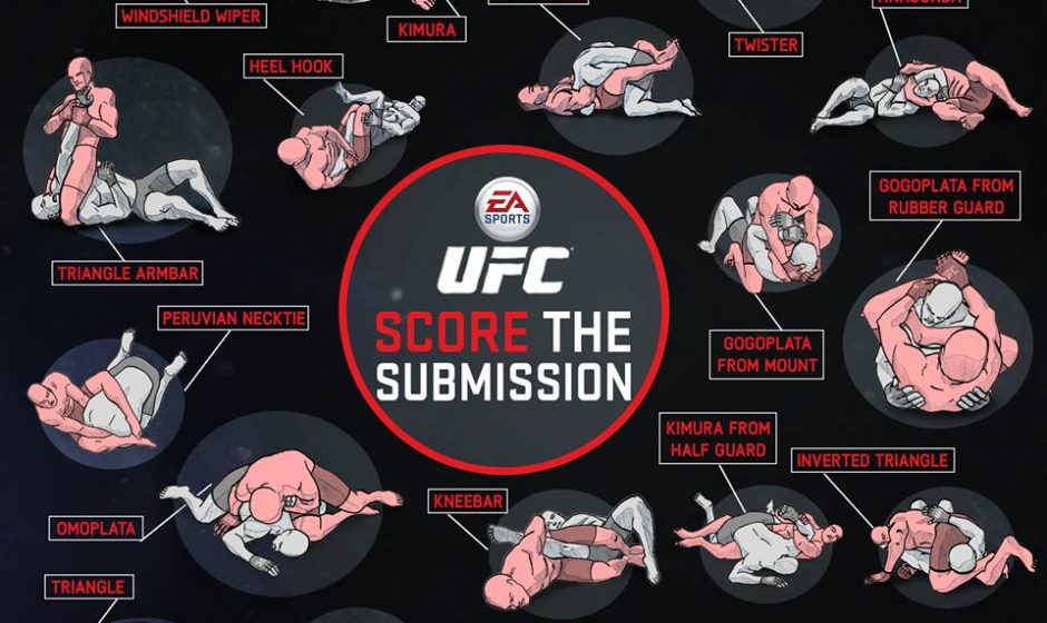 The Many Submissions In EA Sports UFC