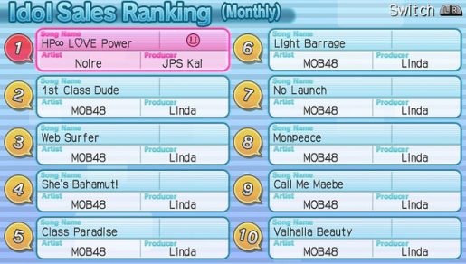 hdnpp ranking