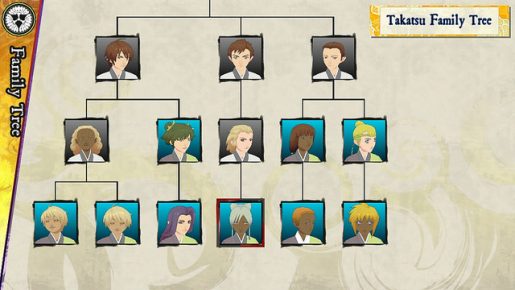Oreshika family tree