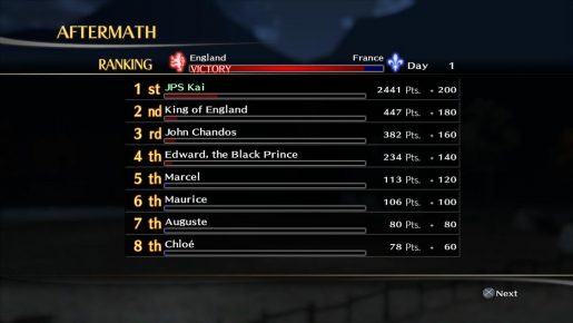 bladestorm ranking