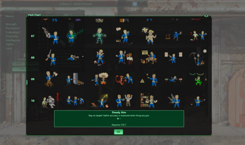 Fallout 4 Perks