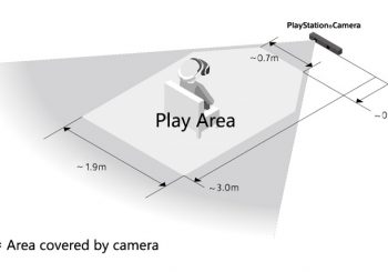 Here's How Much Room You Need To Play PlayStation VR