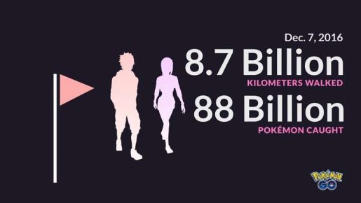 Pokemon-Go-Players-88-Billion-Captured-8.7-Billion-Walked