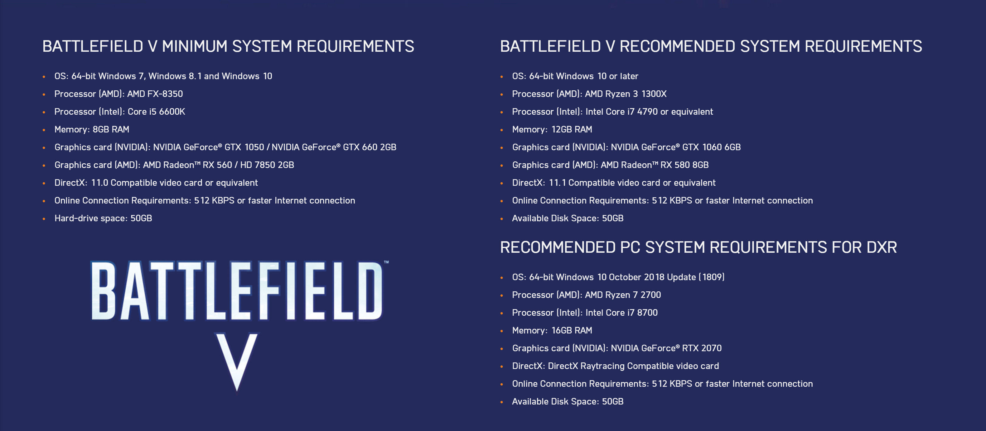 Battlefield V Official PC System Requirements Now Revealed By DICE