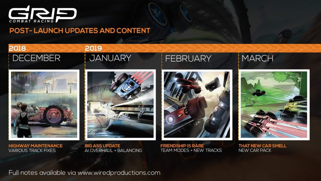 GRIP: Combat Racing Roadmap for 2019 detailed