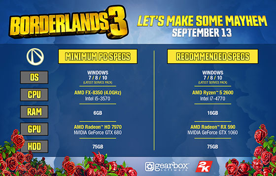 Borderlands 3 System Requirements for PC revealed