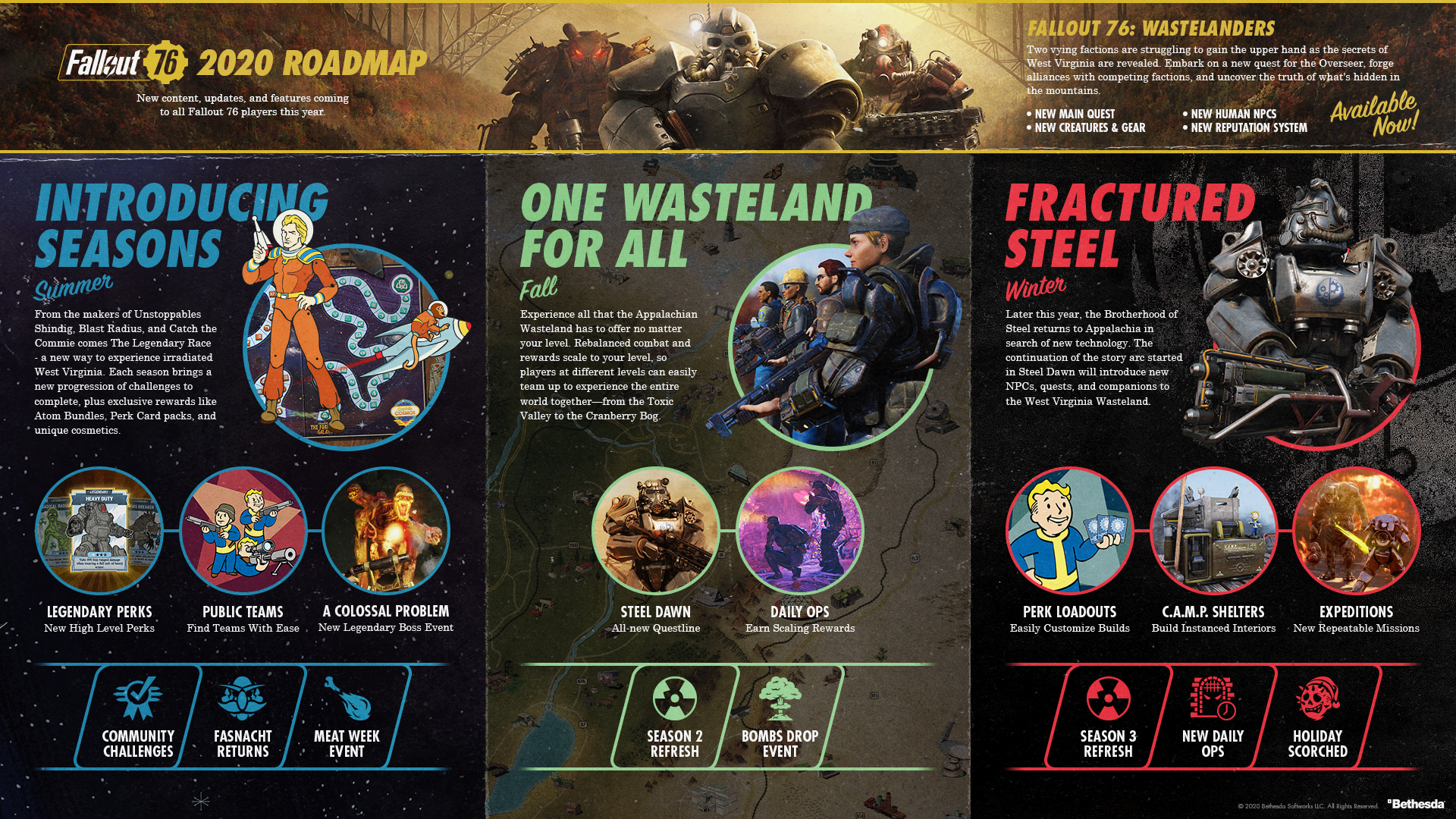 Fallout 76 2020 Roadmap revealed
