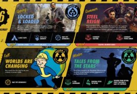 Fallout 76 roadmap for 2021 released