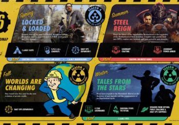 Fallout 76 roadmap for 2021 released
