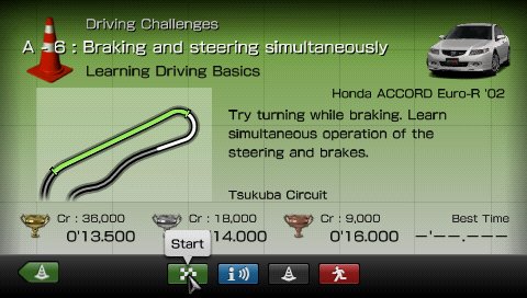 Gran Turismo PSP Review