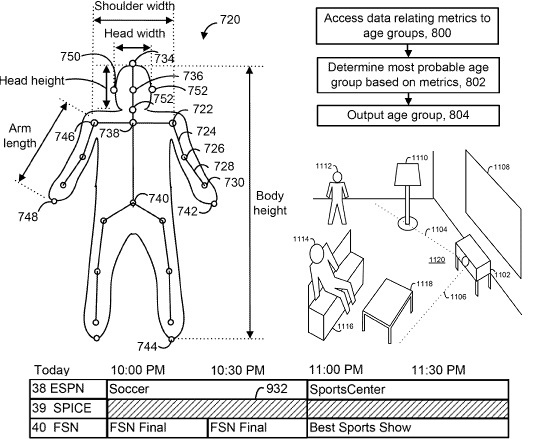 Microsoft Kinect could censor content according to player size