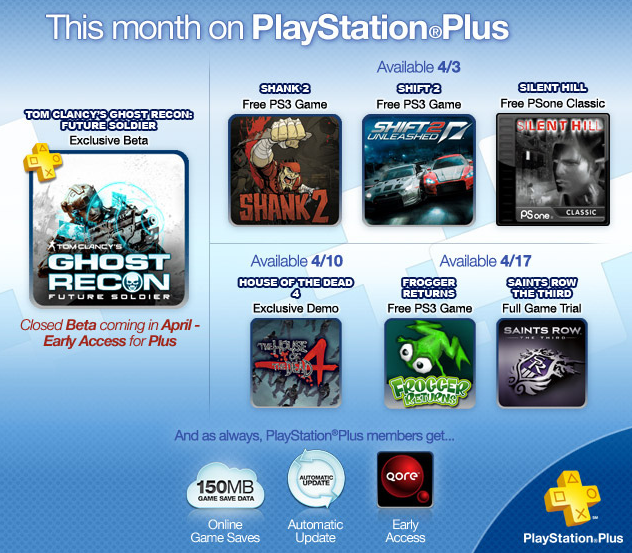 April US Playstation Plus Schedule Revealed