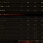 Diablo 3 Real Currency Auction House Coming this June