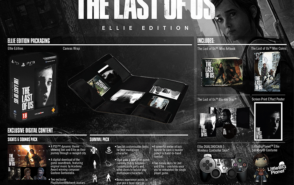 The Last of Us Special Edition Announced