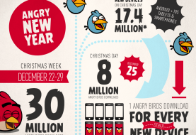 Angry Birds Franchise Earns 30 Million Downloads During Christmas 