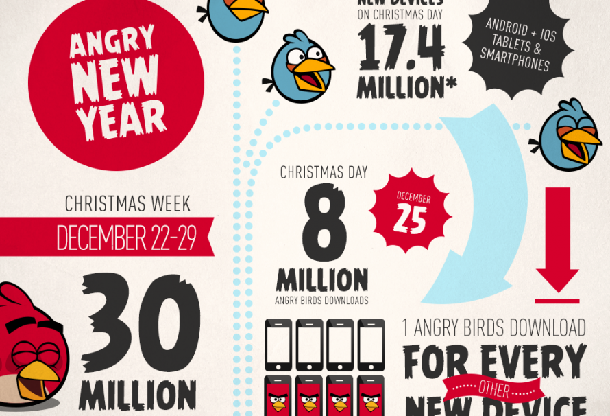 Angry Birds Franchise Earns 30 Million Downloads During Christmas