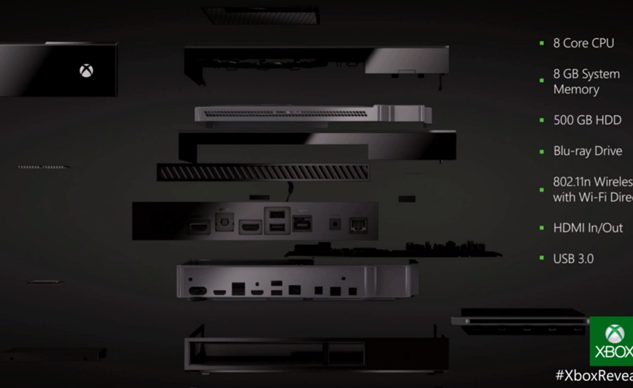 Xbox One Specs (Partial) Revealed
