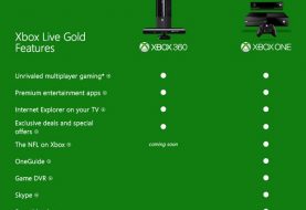 Xbox One's Recording Feature Only For Xbox LIVE Gold 