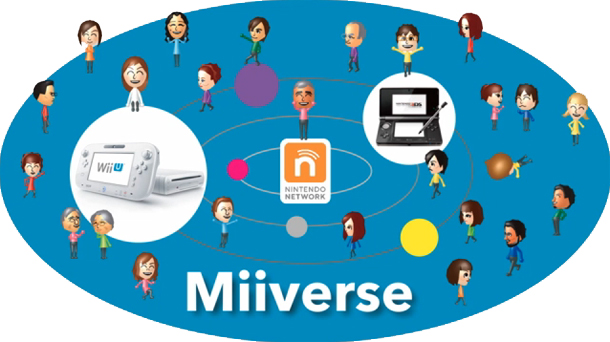 Miiverse updates ahead of launch on Nintendo 3DS