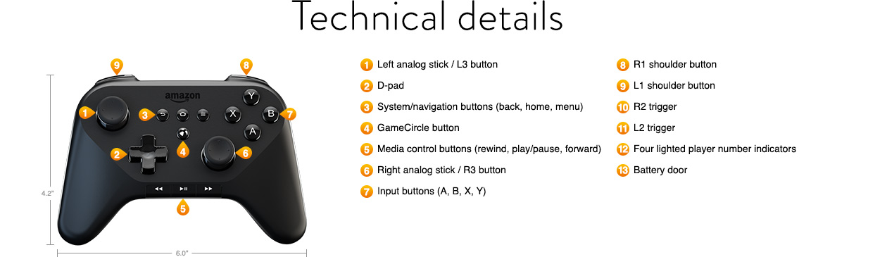 This Is The Amazon Fire TV Controller - Just Push Start