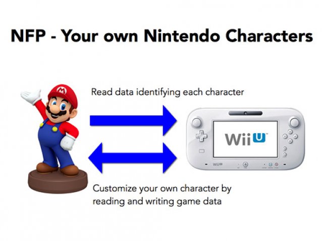 Super Smash Bros. Wii U Will Utilize Nintendo’s NFC Technology