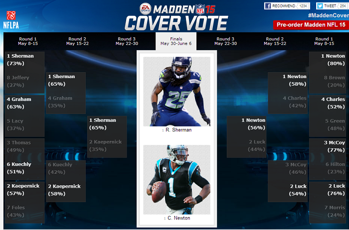 Madden NFL 15 Cover Vote Down To Final Two Competitors