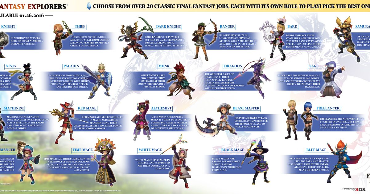 Final Fantasy Explorers 21 Job Classes Detailed