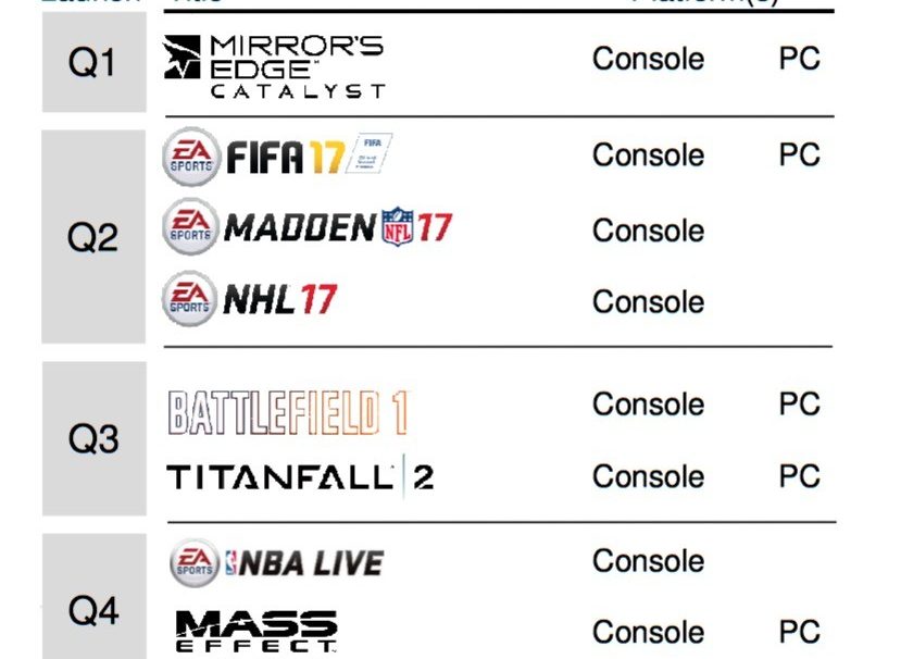 Titanfall 2 Will Have A Fall/Holiday 2016 Release Window