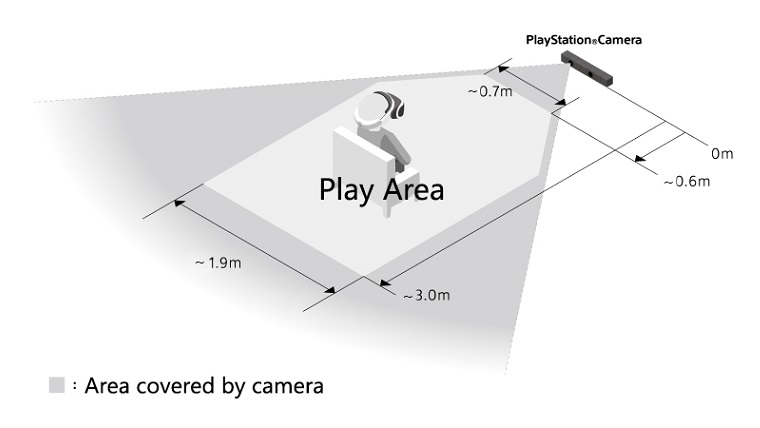 Here’s How Much Room You Need To Play PlayStation VR