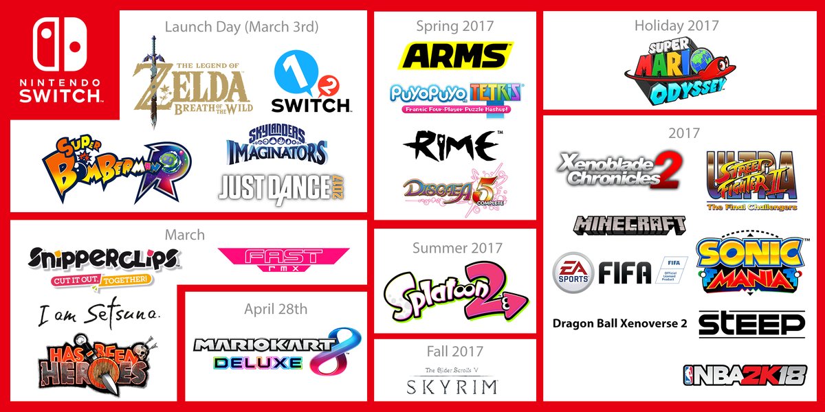 nintendo switch for $150