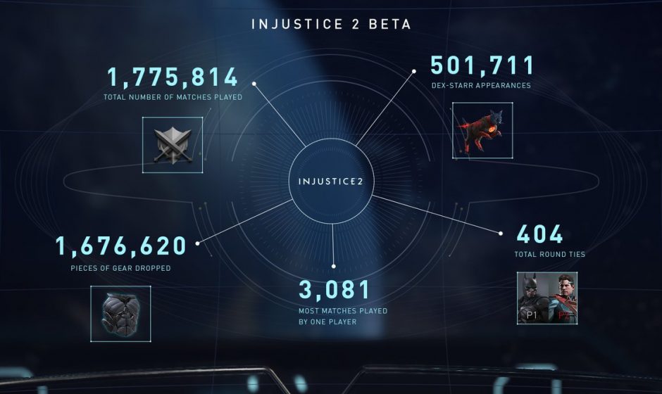 Some Statistics Shared From The Injustice 2 Beta